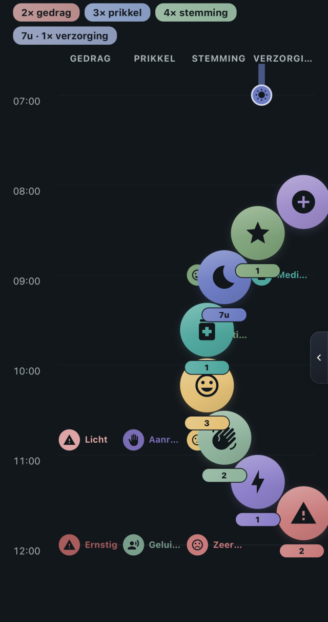 Vindra’s timeline and wheel on an iPhone screen